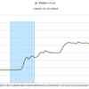 2015/9　米・マネタリーベース　前月比 +1.2%　△