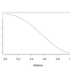 Rで"Kernel Density Estimation"、その方法と本質!?