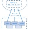 組み込み関数とモジュールの概要