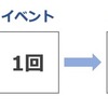 生存時間データ分類(2)：Repeated type（tmerge関数）[R]