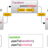 Stream API がブラウザにやってくる