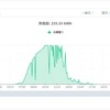 リモートワークという考え方