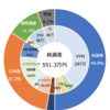 2022年12月末資産まとめ