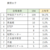 娘（中3）の志望先について思うこと