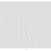 Rのggplot2のスニペット（主に自分用）