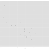 Rのggplot2のスニペット（主に自分用）