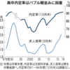 高卒人材　就職と離職の課題