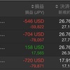 VXX-VXZペアトレードは-1266USDと損失拡大中