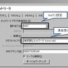 VirtualBox 4  のネットワーク設定(Windows→Linux SSH接続) 