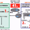 横浜市教育委員会は、教員のわいせつ事件裁判で職員動員するぐらい忙しければ、生徒のいじめ自殺認定が4年遅れるのも理解できる