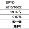 【高配当ETF】SPYD、VYM、HDV　2020年6月配当金の増配率調べてみた