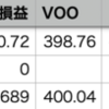 VOO+0.32% > 自分-0.15%