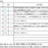 【7/27-7/31週の世界のリスクと経済指標】〜弱い日本株から強い新興国株へ〜