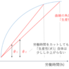 「外コンからなんで人材領域に来たんですか？www」に真面目に答えよう