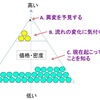 【第16回】ビッグデータで成功する７つのパターン