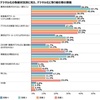 デジタル化に取り組む際の課題