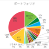 パピヨンの2021年5月末ポートフォリオ公開！！！