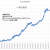 本日の損益　+707,790円
