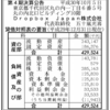 Dropbox Japan株式会社（ドロップボックス）2017年12月期（第4期）決算公告