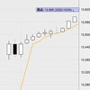 10月4日の収支：＋５００００円　大幅反発時は慎重にトレード