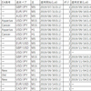 2019年11月 必要なEAを考える。