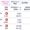 仮想通貨爆上げ　少額投資から成果が出てきた　本当の上昇はこれから！？　利確に迷う