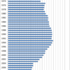 Changes in the Price of Fan Heater in Japan, 1970-2014