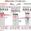 日本はインフレ進行中です