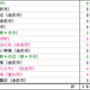 ２０１４年２月のまとめ～１６杯～