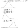 統計まとめ：積率と積率母関数