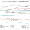 ジャンルコード別サークル数一覧（C77〜C83）と冬コミ告知