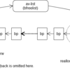 UNIX 6th code reading - ディスクキャッシュの効率化