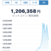 【雑談】仮想通貨と将棋の話