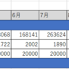 今年のちょっとだけバイト+株収益でいくらになったのか計算してみた。