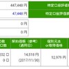 2018年2月分セゾン投信運用成績