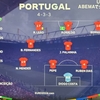 【EURO2024】ポルトガル代表の戦術を分析