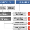 地域猫ってなによって調べてみた