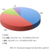 IFAにお願いしようとして失敗した話