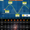 20220503〜04中潮 深夜の上げに期待