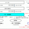 消費税の仕組み（その７）