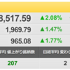 12/22（水）IPO　エフコード（9211）