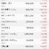 12月権利落ち銘柄で含み益１００万円復帰