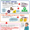 高浜住民監査 -「公共施設計画」の疑問 - Ⅶ 不交付団体