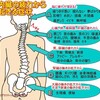 体質改善アンチエイジング若返り