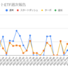  2021年11月08日週のトライオートETFの利益は0円でした