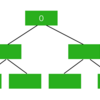 CombiningTreeで数を数える