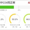 1月16日 48.1% イベント参加