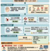 EAN 2024ガイドライン（発表は2026年）：無症候性・乏症候性高CK血症の診断アプローチ