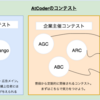 【サポーターズ勉強会】ゼロから始める競技プログラミングの感想補足等