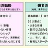 ●日本のアマチュア無線愛好家と『弱者の戦略』。